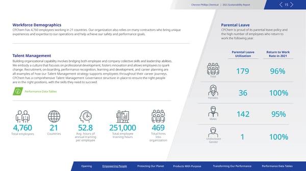 2021 Sustainability Report | Chevron Phillips - Page 15