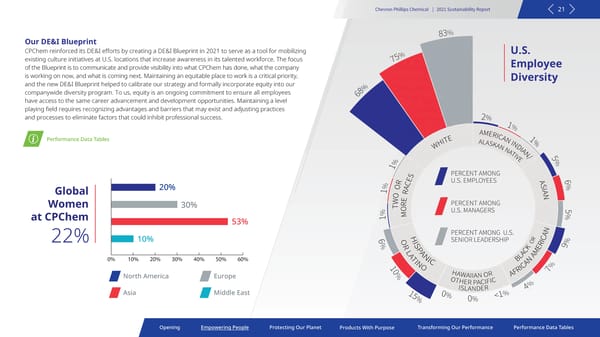 2021 Sustainability Report | Chevron Phillips - Page 21