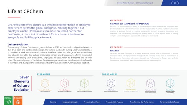 2021 Sustainability Report | Chevron Phillips - Page 23