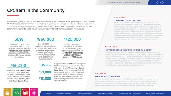 2021 Sustainability Report | Chevron Phillips - Page 24
