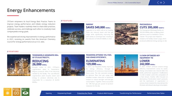 2021 Sustainability Report | Chevron Phillips - Page 35