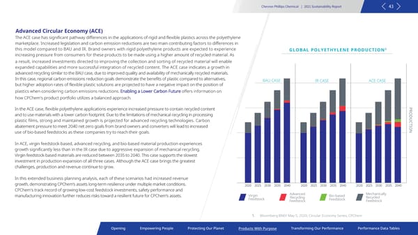 2021 Sustainability Report | Chevron Phillips - Page 43