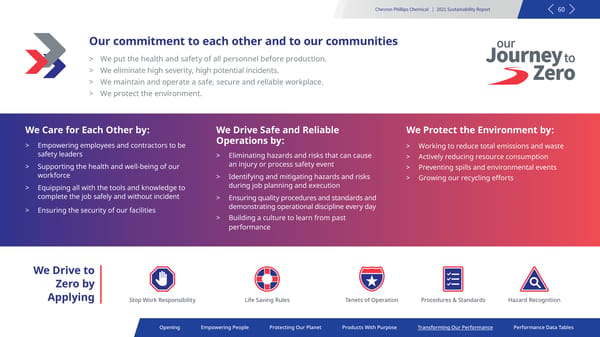 2021 Sustainability Report | Chevron Phillips - Page 60